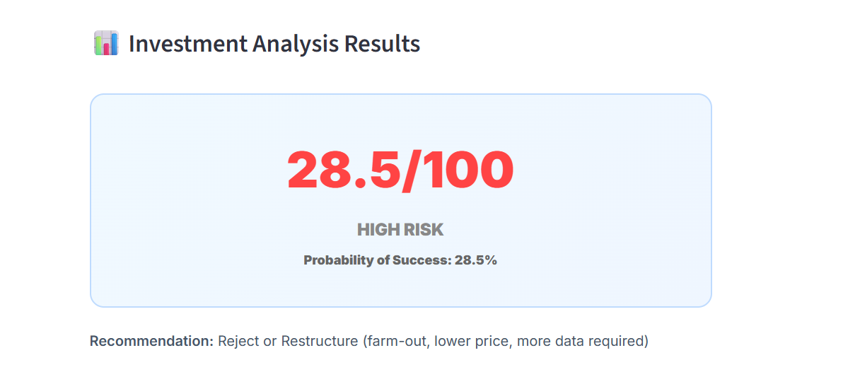 AI analysis results